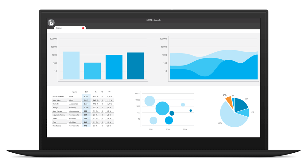 Detail 5 Stages Of Business Intelligence Nomer 14