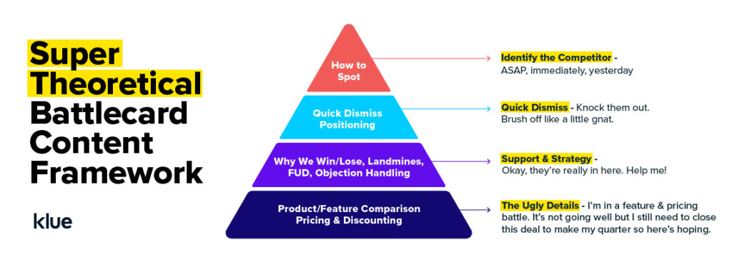 Detail 5 Stages Of Business Intelligence Nomer 15