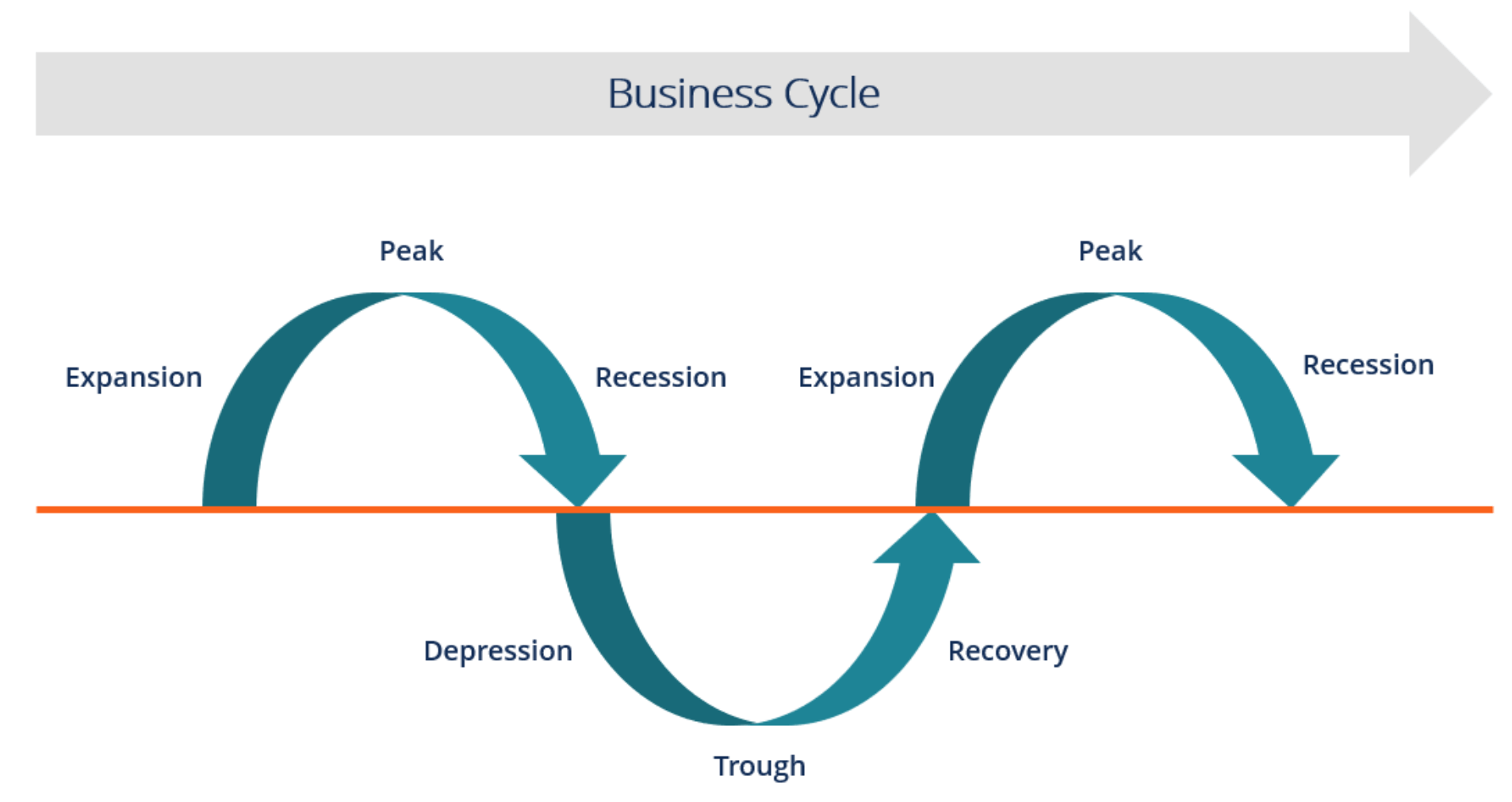 Detail 5 Stages Of Business Intelligence Nomer 16