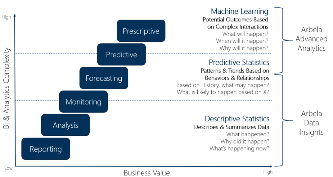 Detail 5 Stages Of Business Intelligence Nomer 2
