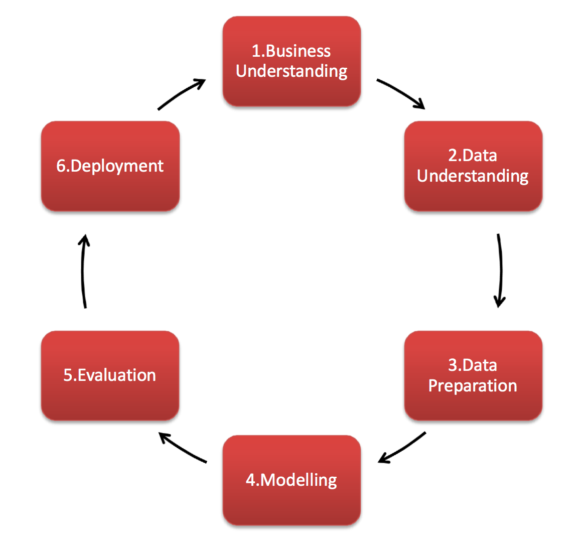 Detail 5 Stages Of Business Intelligence Nomer 19