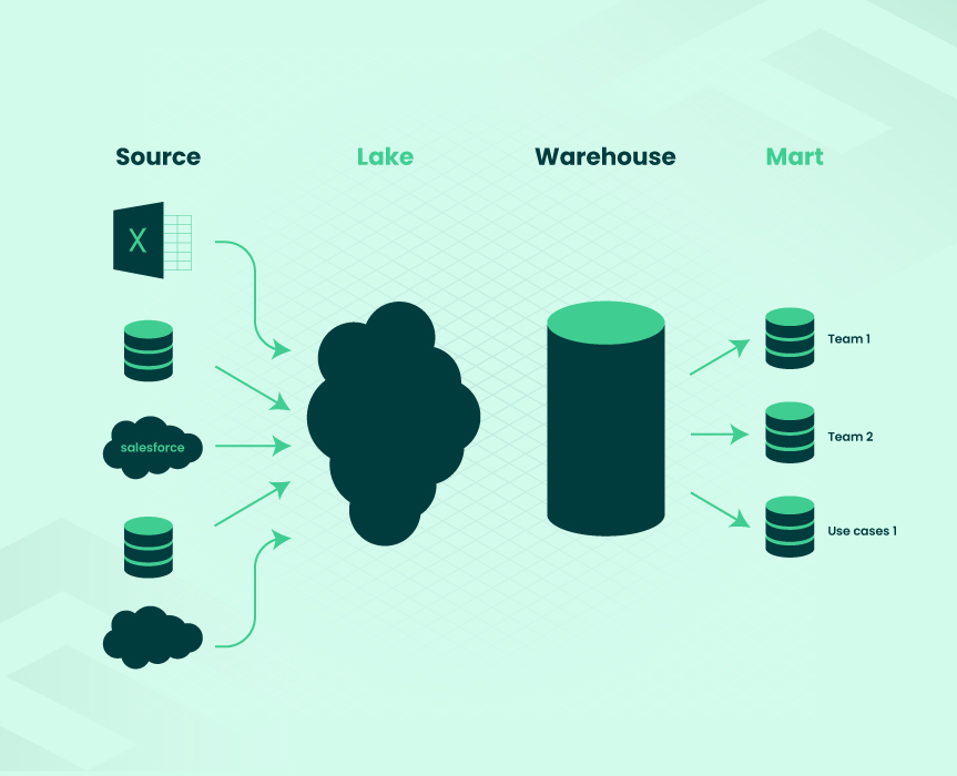Detail 5 Stages Of Business Intelligence Nomer 21