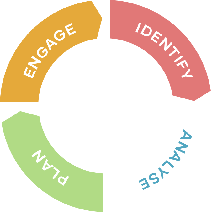 Detail 5 Stages Of Business Intelligence Nomer 22