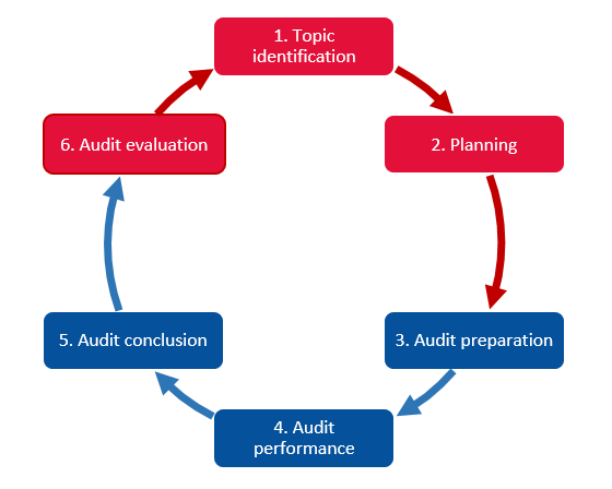 Detail 5 Stages Of Business Intelligence Nomer 4