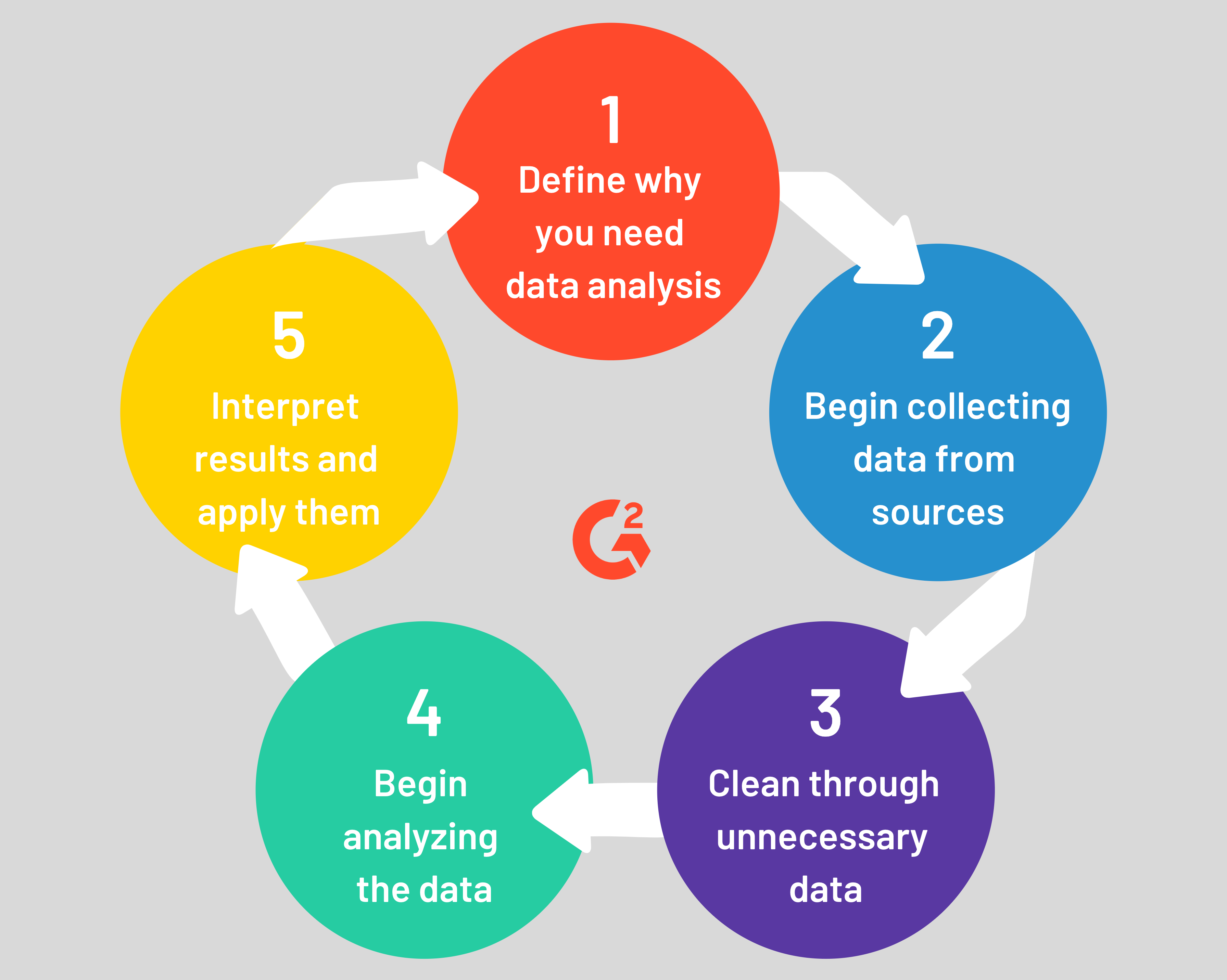 Detail 5 Stages Of Business Intelligence Nomer 5