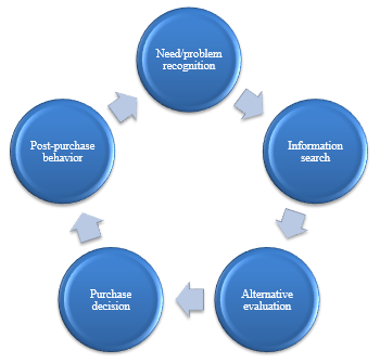 Detail 5 Stages Of Business Intelligence Nomer 7