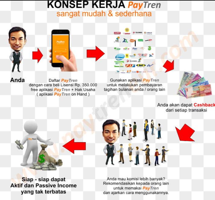 Detail Foto Promosi Paytren Nomer 51