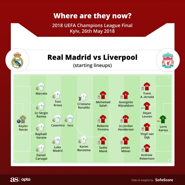 Detail Foto Real Madrid Vs Liverpool 2018 Nomer 31