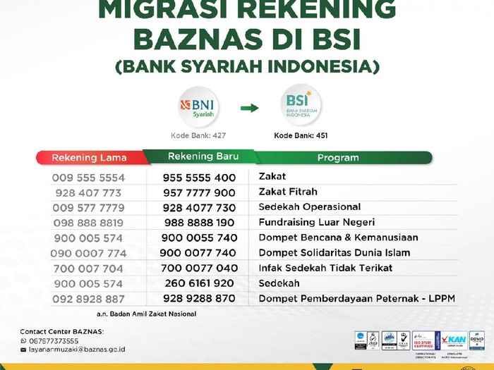 Detail Foto Rekening Bank Nomer 56