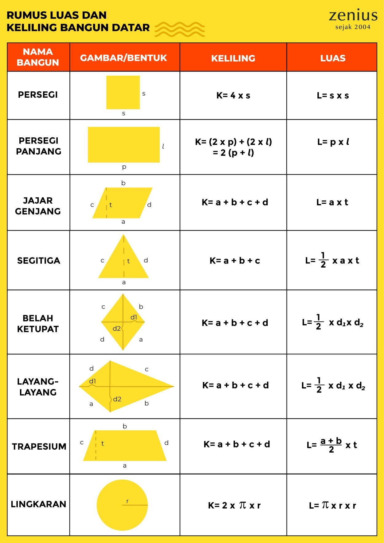 Detail Foto Rumus Matematika Nomer 31