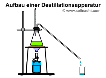 Detail Vakuumdestillation Prinzip Nomer 3