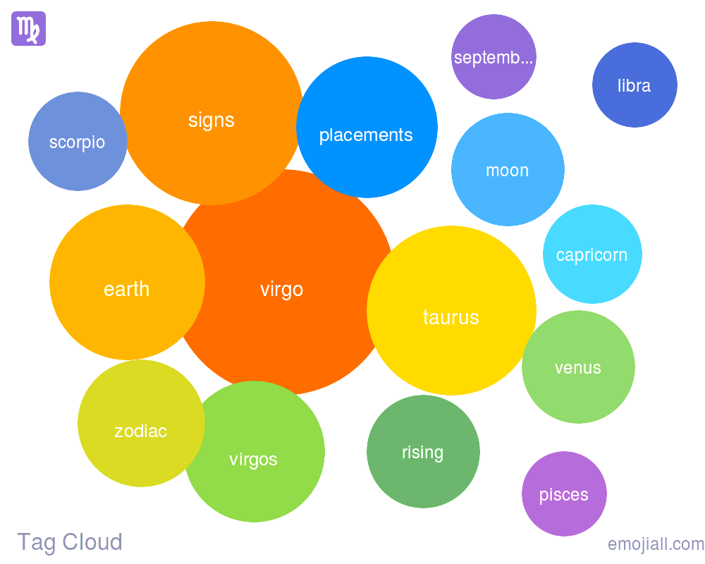 Detail Sternzeichen In Englisch Nomer 14