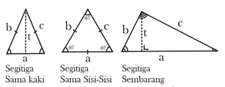 Detail Foto Segitiga Sama Kaki Nomer 44