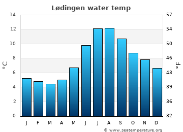 Detail Lodingen Norwegen Nomer 11