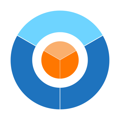 Semantic Core - KibrisPDR