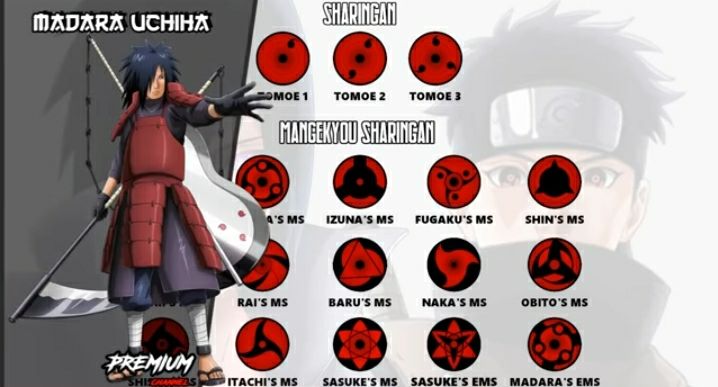 Detail Foto Sharingan Terkuat Nomer 17