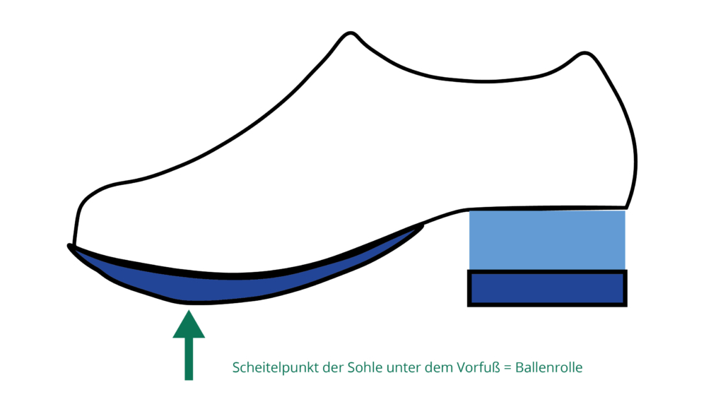 Detail Schuhe Zeichen Nomer 26