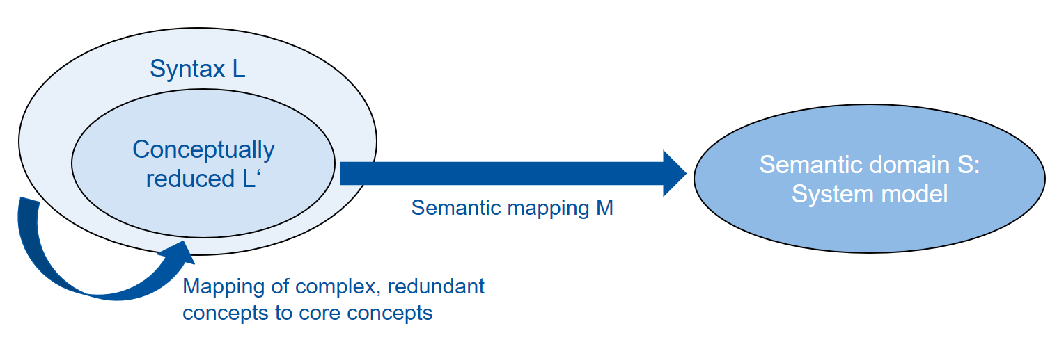 Detail Semantic Core Nomer 16