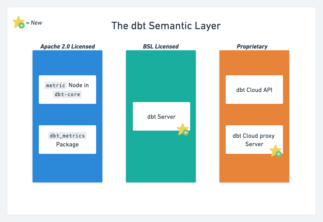 Detail Semantic Core Nomer 22