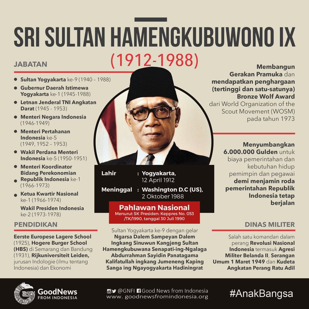 Detail Foto Sri Sultan Hamengkubuwono 9 Nomer 18