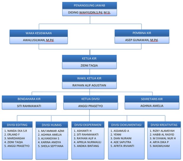 Detail Foto Struktur Organisasi Nomer 11