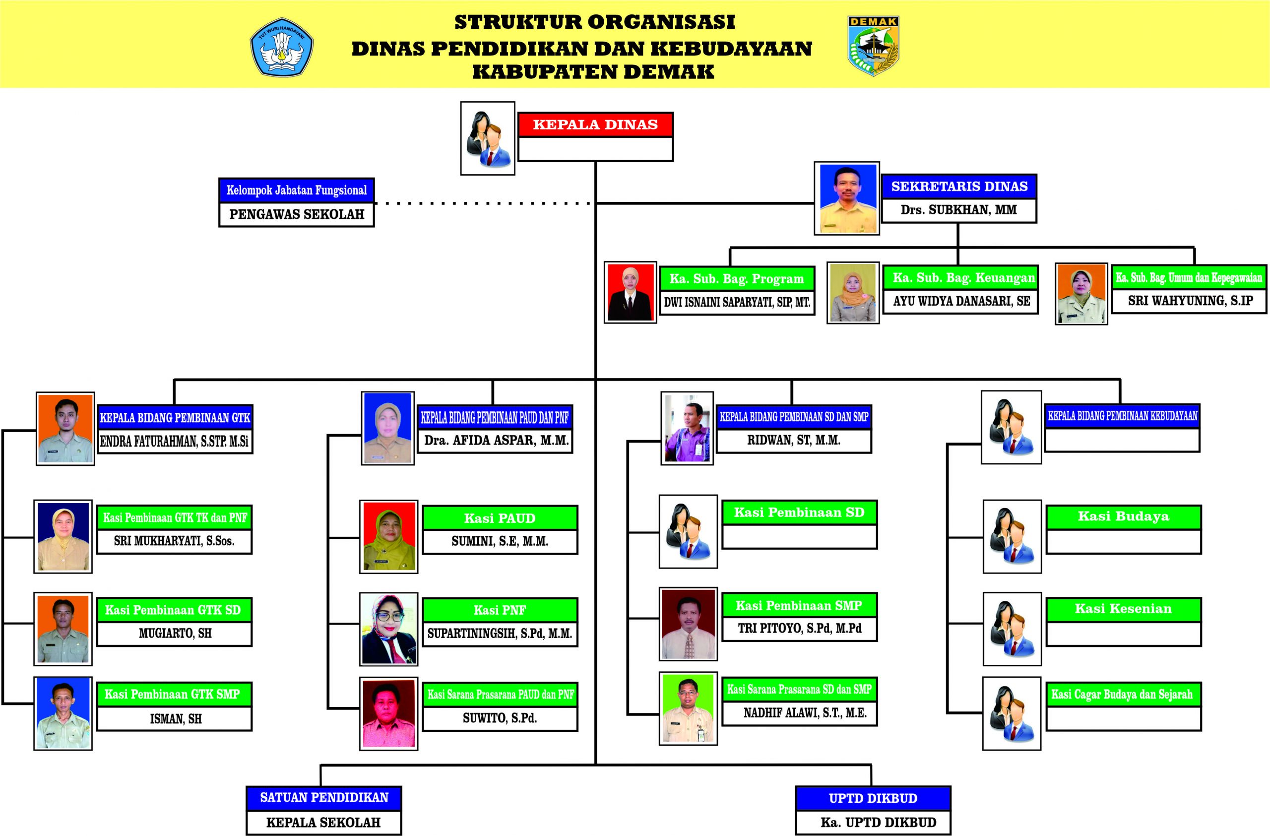 Detail Foto Struktur Organisasi Nomer 16