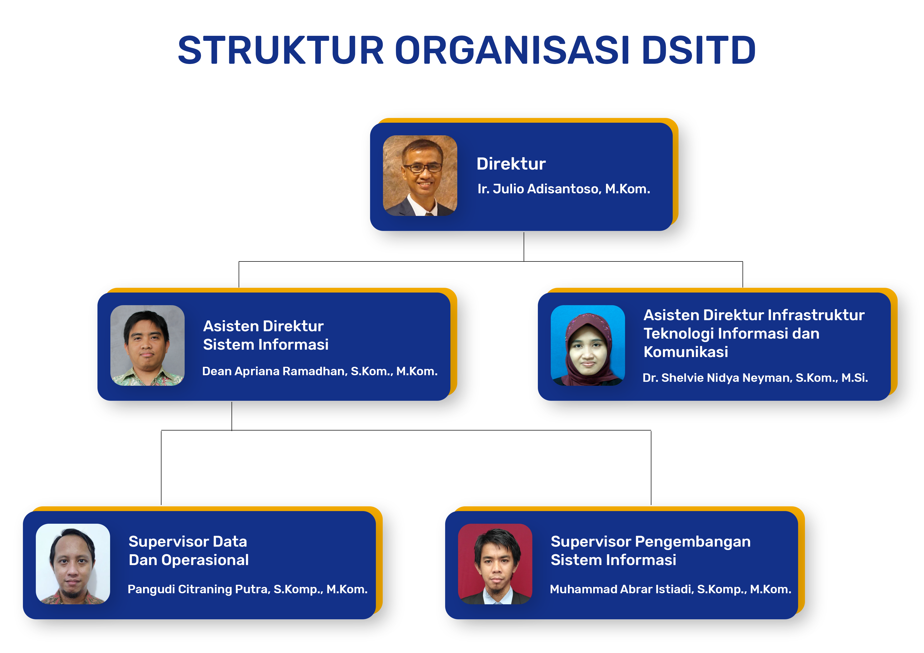 Detail Foto Struktur Organisasi Nomer 3