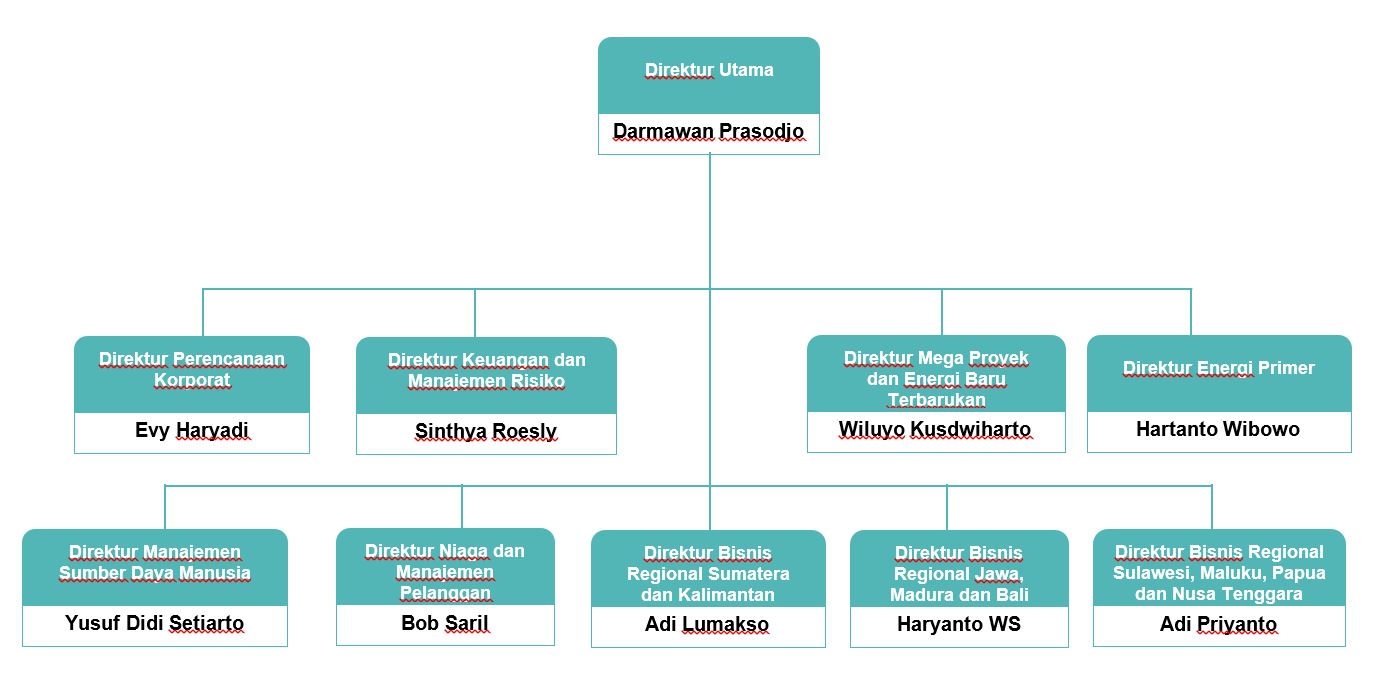 Detail Foto Struktur Organisasi Nomer 25