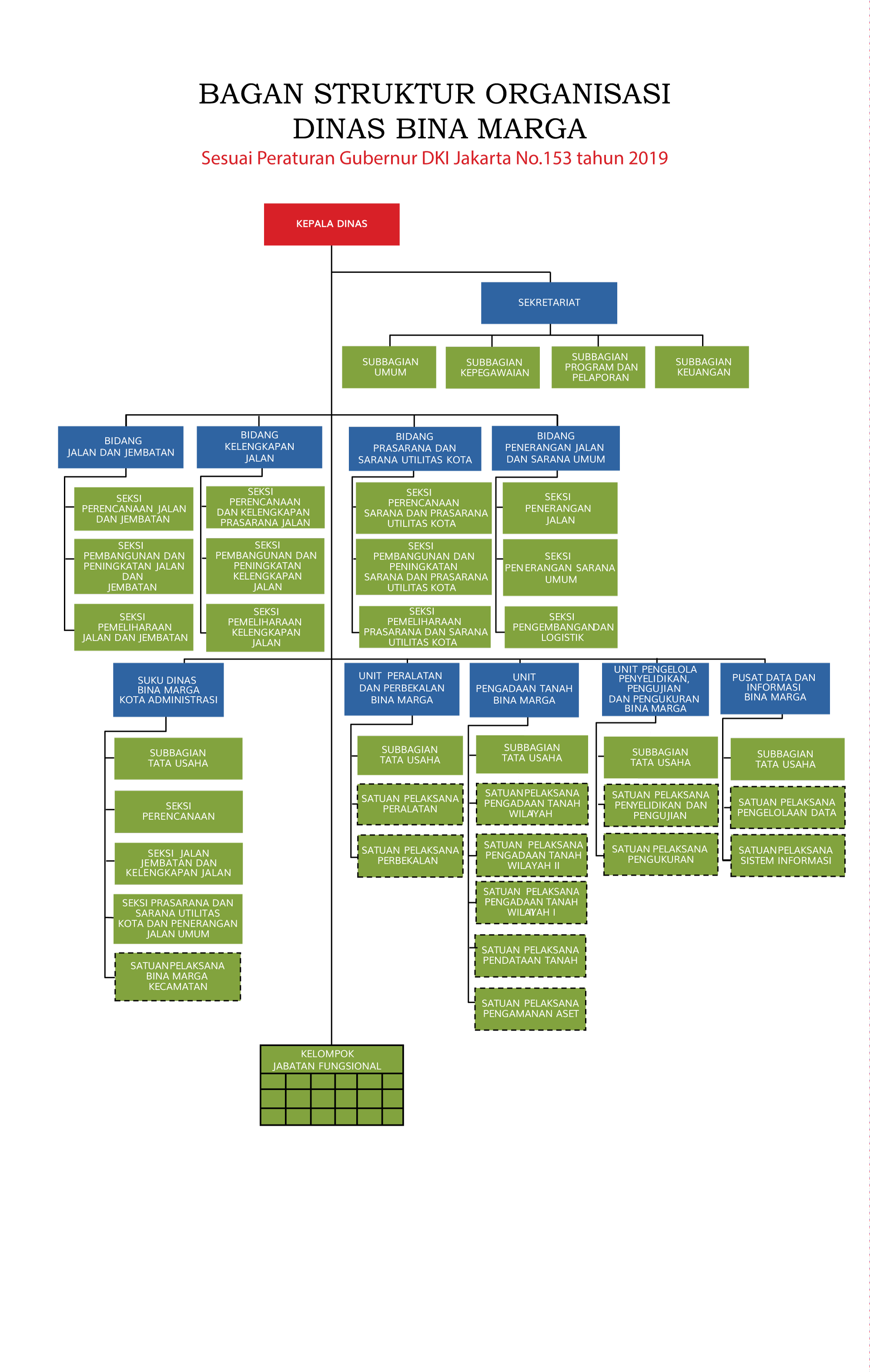 Detail Foto Struktur Organisasi Nomer 47