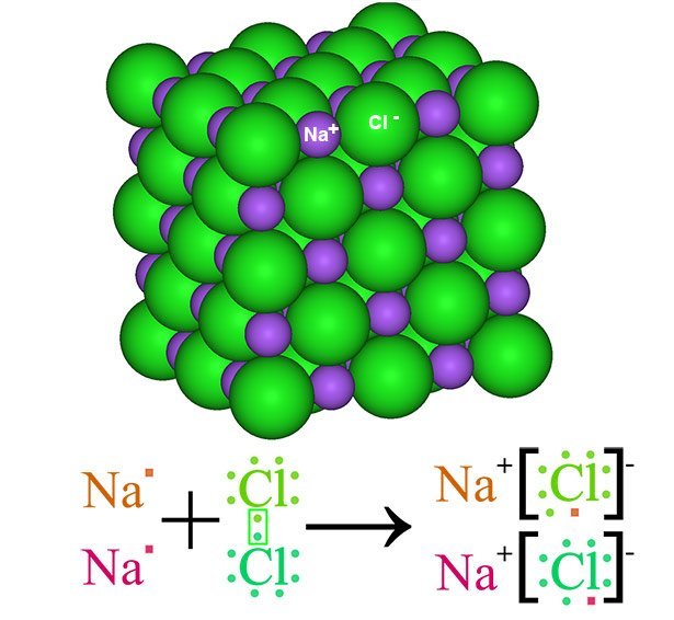 Detail Tetraeder Chemie Nomer 8