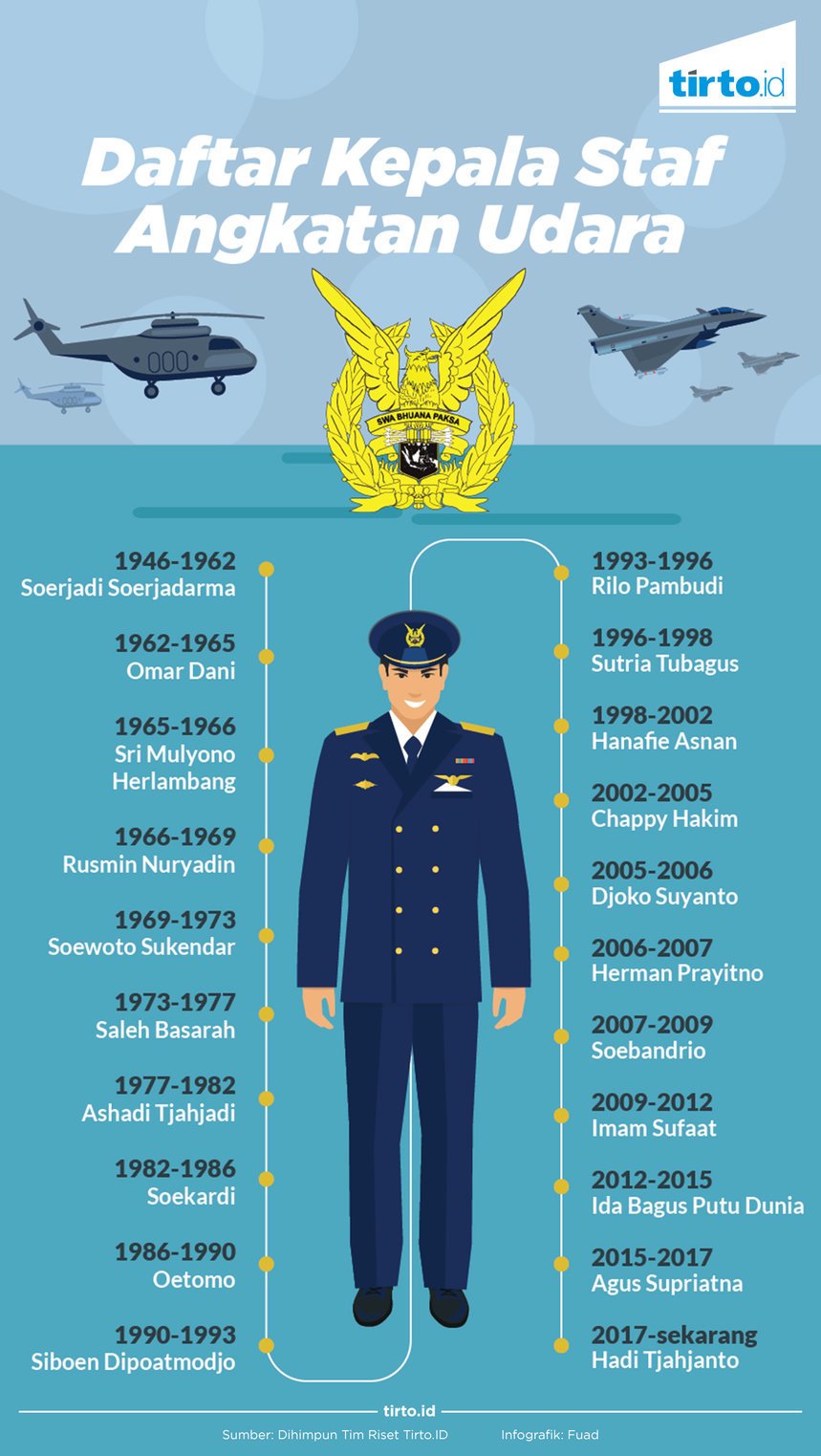 Detail Foto Tentara Angkatan Udara Nomer 16