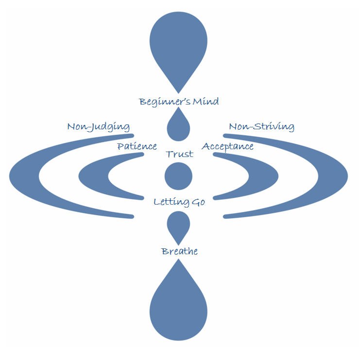 Detail Achtsamkeit Symbol Nomer 6