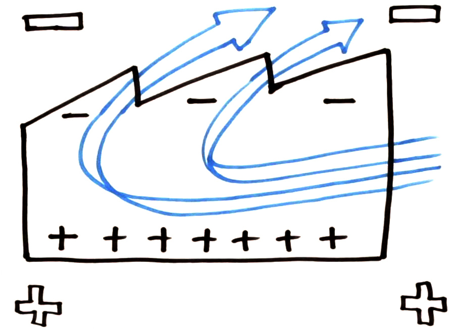 Bernoulli Ventilator - KibrisPDR