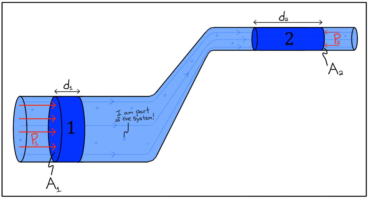 Detail Bernoulli Ventilator Nomer 7