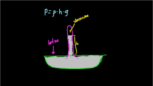 Detail Bernoulli Ventilator Nomer 9