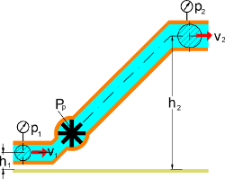 Detail Bernoulli Ventilator Nomer 14