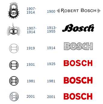 Detail Bosch Logo Nomer 27