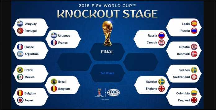 Detail Bracket Piala Dunia 2018 Nomer 2