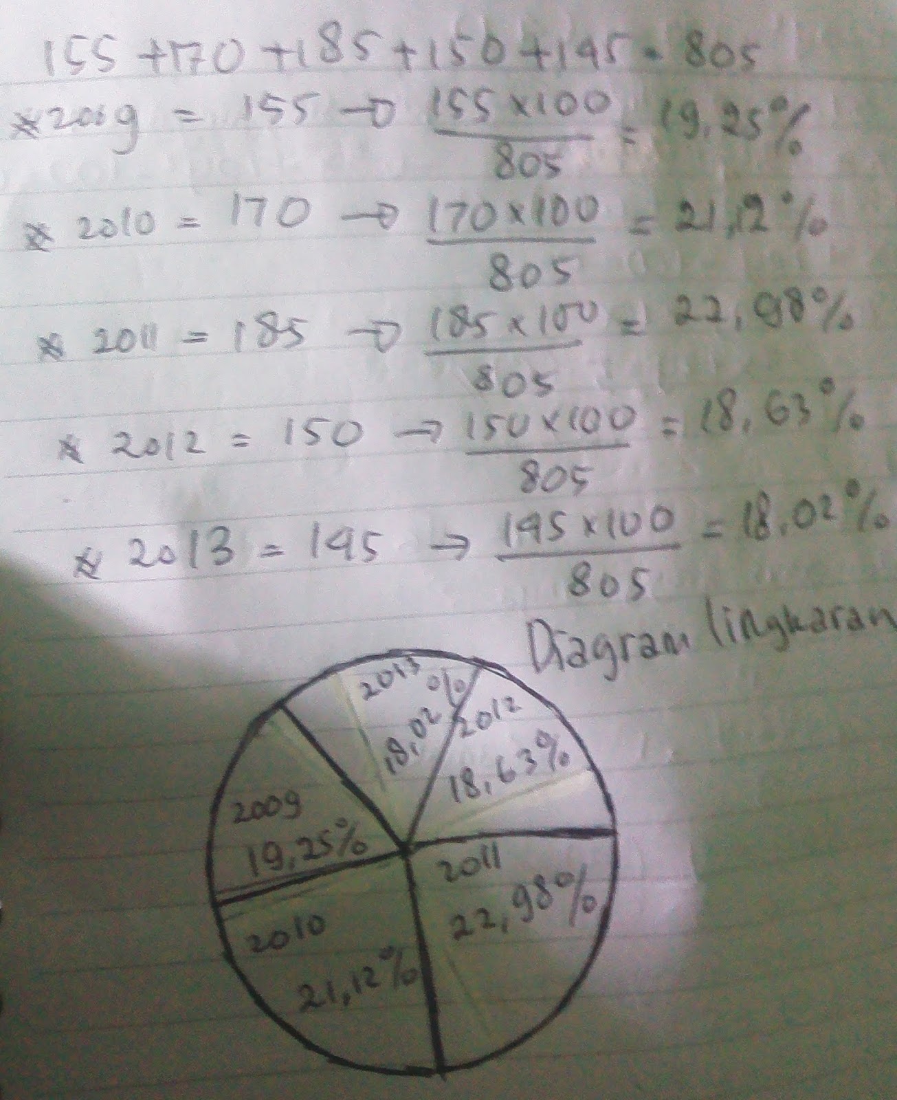 Detail Brainly Matematika Smp Kelas 7 Nomer 35