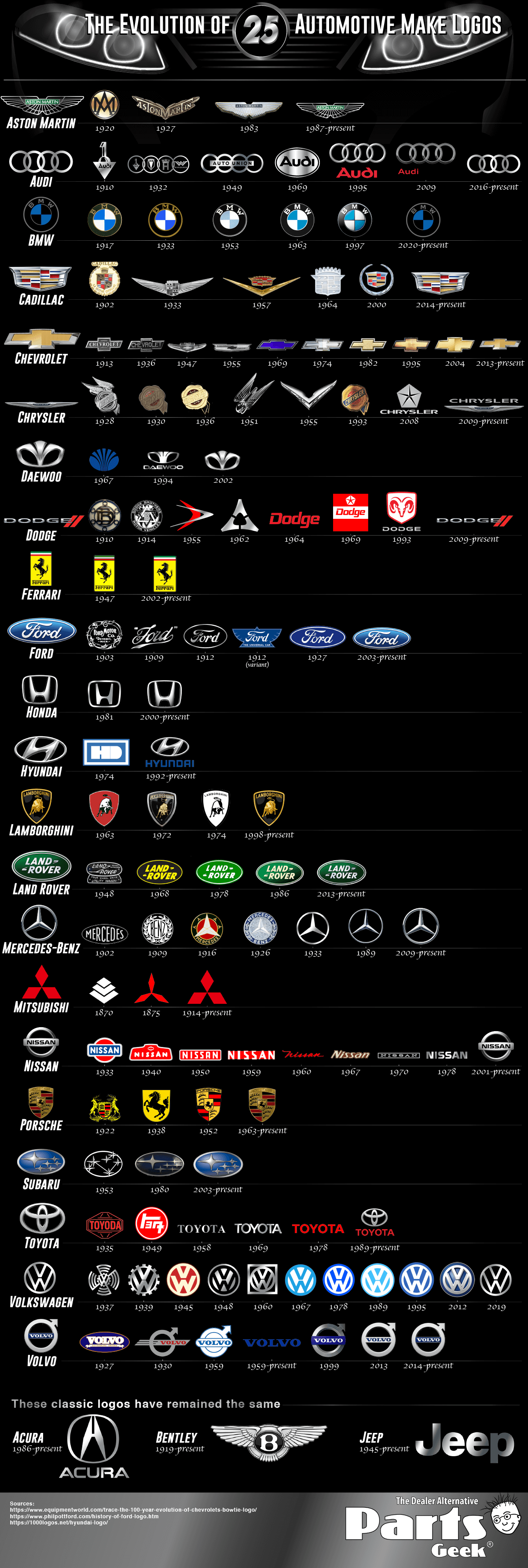 Detail Branded Car Names And Logos Nomer 19