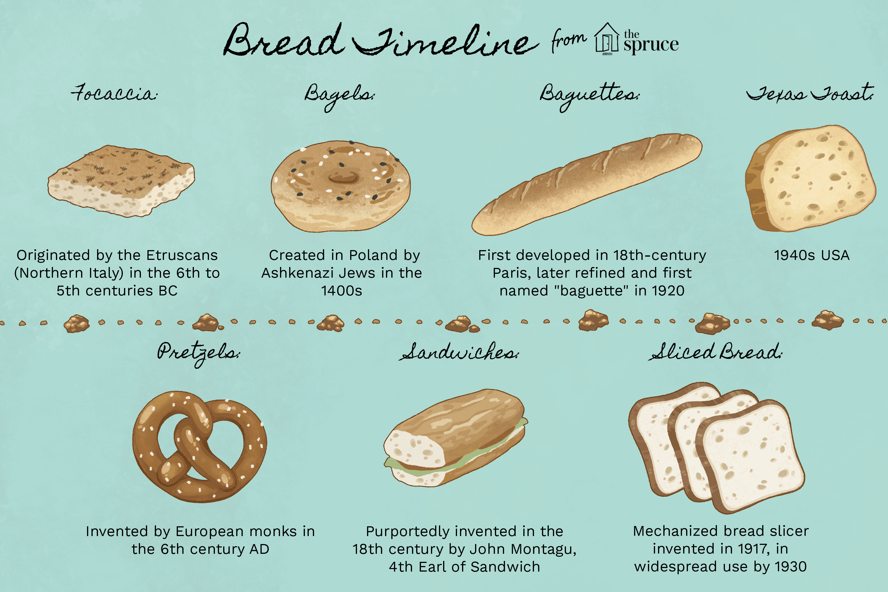 Detail Bread Pic Nomer 49