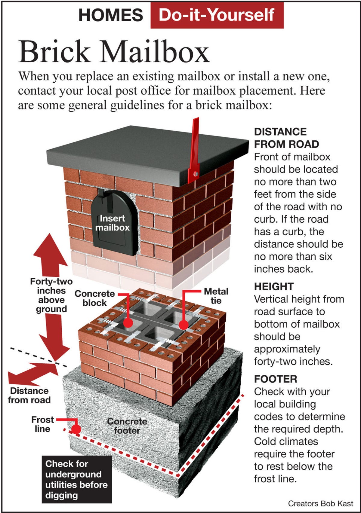 Detail Brick Mailbox Pictures Nomer 42