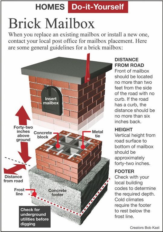 Detail Brick Mailbox Pictures Nomer 7