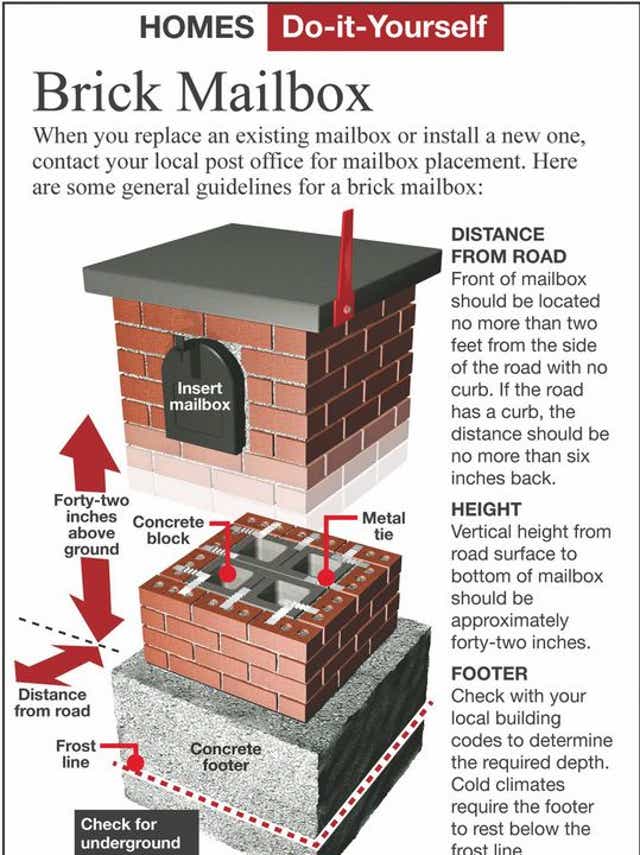 Detail Brick Mailbox With Solar Light Nomer 12