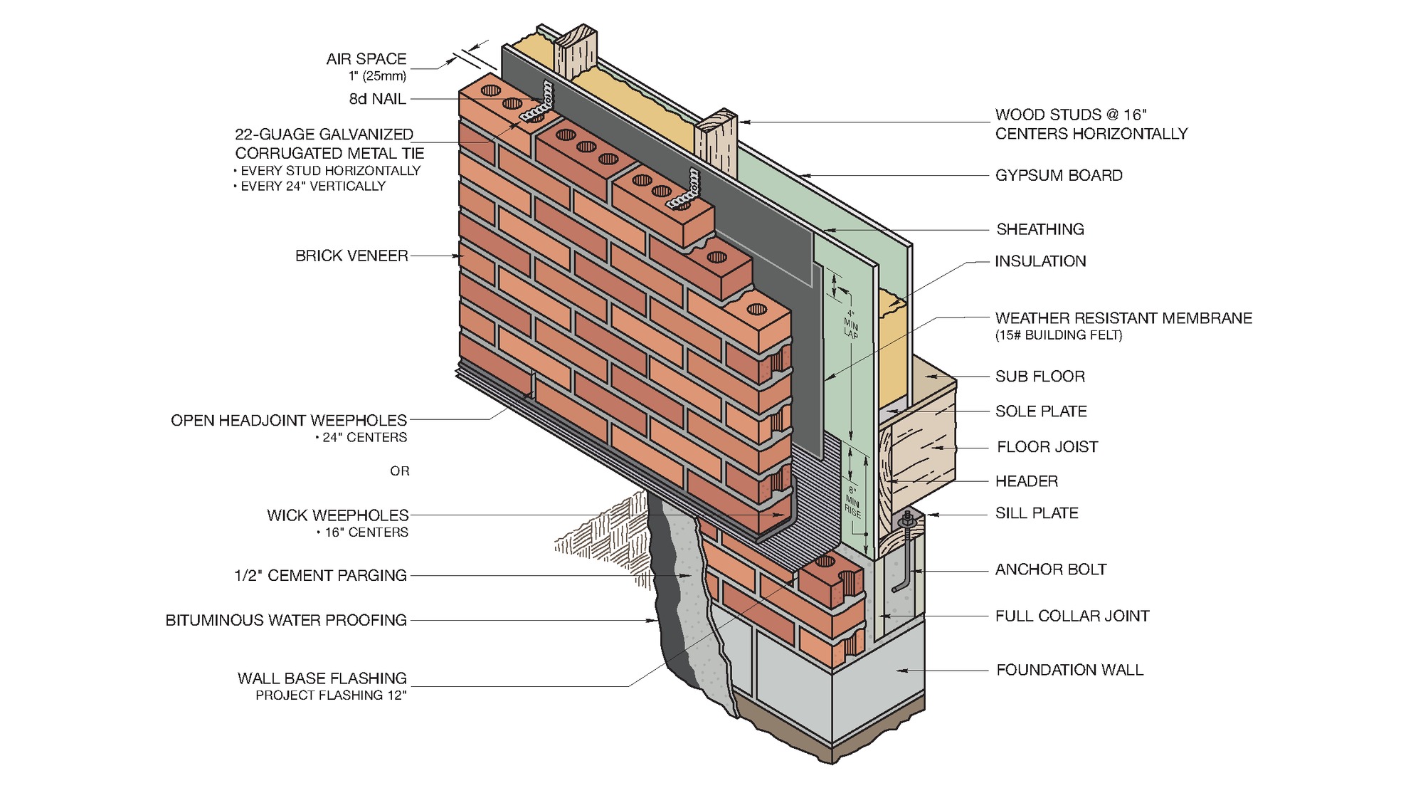 Detail Brick Pics Nomer 47