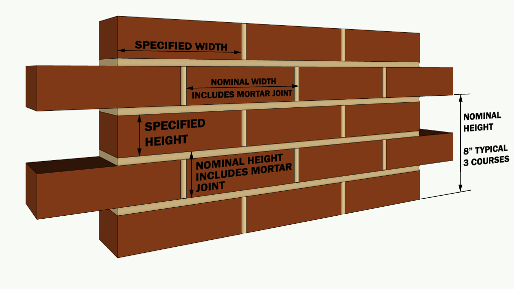 Detail Brick Pics Nomer 48