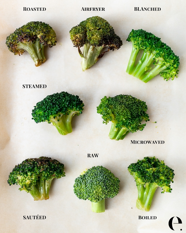 Detail Broccoli Image Nomer 9
