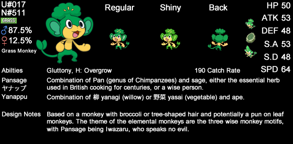 Detail Broccoli Monkey Pokemon Nomer 49