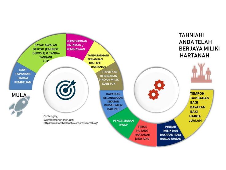 Detail Broker Jual Beli Rumah Nomer 15