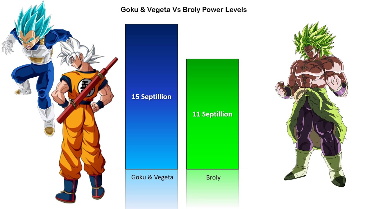 Detail Broly Vs Goku Nomer 5